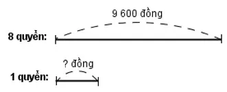 Giải vở bài tập Toán 4 | Giải VBT Toán 4 Bai 3 Trang 80 Vbt Toan 4 Tap 1