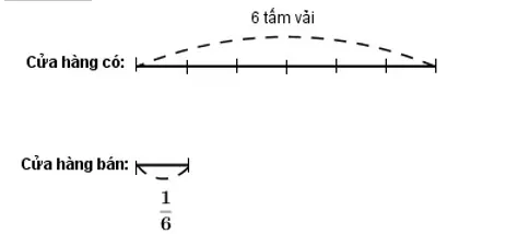 Giải vở bài tập Toán 4 | Giải VBT Toán 4 Bai 3 Trang 81 Vbt Toan 4 Tap 1