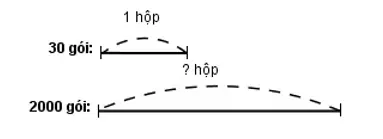 Giải vở bài tập Toán 4 | Giải VBT Toán 4 Bai 3 Trang 84 Vbt Toan 4 Tap 1