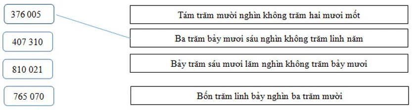 Giải vở bài tập Toán 4 | Giải VBT Toán 4 Bai 3 Trang 9 Vbt Toan 4 Tap 1