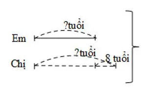 Giải vở bài tập Toán 4 | Giải VBT Toán 4 Bai 4 Trang 45 Vbt Toan 4 Tap 1