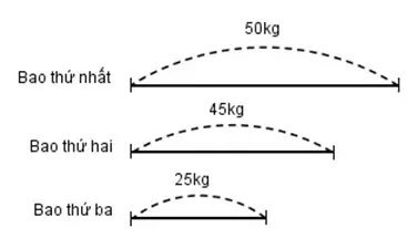 Giải vở bài tập Toán 4 | Giải VBT Toán 4 Bai 4 Trang 59 Vbt Toan 4 Tap 1