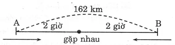 Giải vở bài tập Toán 5 | Giải VBT Toán 5 Bai 2 Trang 115 Vbt Toan 5 Tap 2