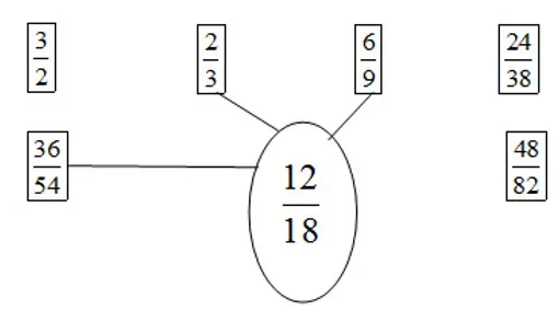 Giải vở bài tập Toán 5 | Giải VBT Toán 5 Bai 3 Trang 4 Vbt Toan 5 Tap 1 5