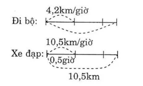 Giải vở bài tập Toán 5 | Giải VBT Toán 5 Bai 3 Trang 69 Vbt Toan 5 Tap 2