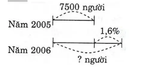 Giải vở bài tập Toán 5 | Giải VBT Toán 5 Bai 3 Trang 95 Vbt Toan 5 Tap 2