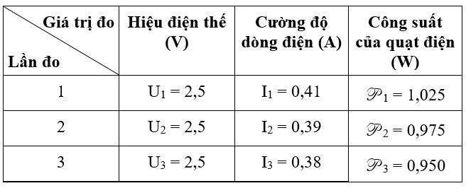 Bài 15: Thực hành: Xác định công suất của các dụng cụ điện | Giải vở bài tập Vật Lí 9 Bai 15 Thuc Hanh Xac Dinh Cong Suat Cua Cac Dung Cu Dien 2