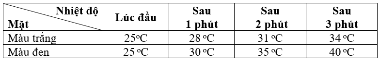 Vở bài tập Vật Lí 9 Bài 56 trang 156-157-158 | Giải vở bài tập Vật Lí 9 Vo Bai Tap Vat Li 9 Bai 56 Trang 156 157 158 1