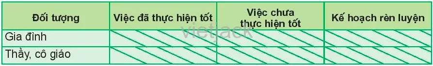 Em hãy tự nhận xét việc thực hiện bổn phận của mình đối với gia đình Van Dung 2 Trang 58 Gdcd Lop 6 Ket Noi Tri Thuc