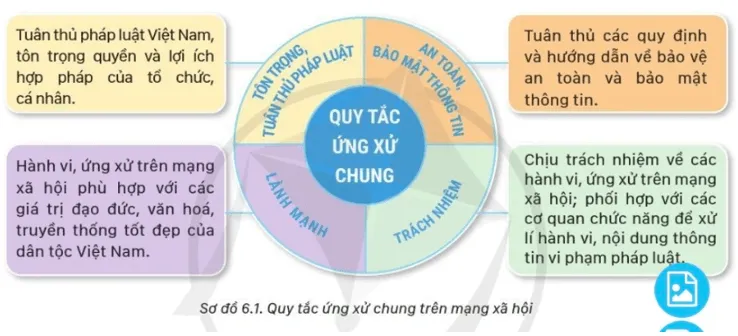Lý thuyết GDQP 10 Cánh diều Bài 6: Một số hiểu biết về an ninh mạng (ảnh 5) Ly Thuyet Bai 6 Mot So Hieu Biet Ve An Ninh Mang 157180