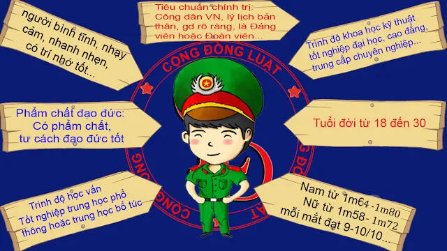 Lý thuyết GDQP 10 Kết nối tri thức Bài 2: Nội dung cơ bản một số luật về quốc phòng và an ninh Việt Nam Ly Thuyet Bai 2 Noi Dung Co Ban Mot So Luat Ve Quoc Phong 155849