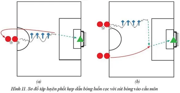 Vận dụng các bài tập phối hợp vào các trò chơi vận động, tập luyện Bai 2 Phoi Hop Mot So Ki Thuat Co Ban Va Thi Dau Bd 4