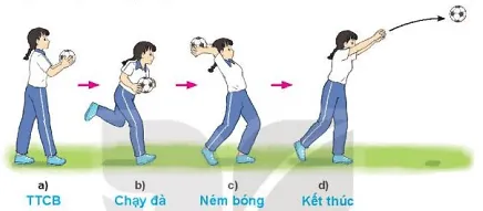 Vận dụng các bài tập ném biên, trò chơi đã được học để rèn luyện và vui chơi hằng ngày Cau 1 Trang 52 Giao Duc The Chat 10 Bd 134222