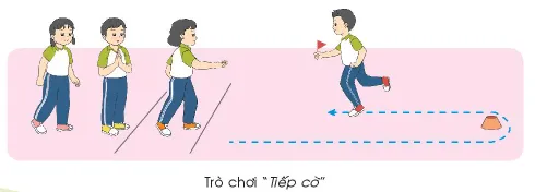 Giáo dục thể chất lớp 3 trang 56 Mở đầu | Chân trời sáng tạo Mo Dau Trang 56 137944