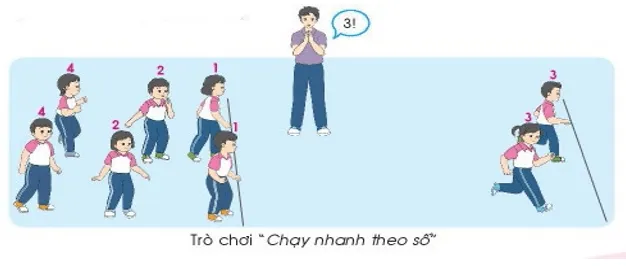 Giáo dục thể chất lớp 3 trang 7 Mở đầu | Chân trời sáng tạo Mo Dau Trang 7 1