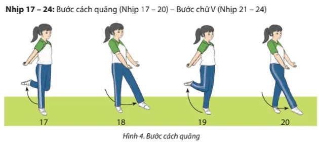 Các em hãy thay đổi thứ tự các động tác trong bài Thể dục Aerobic liên hoàn và thực hiện với nhạc Cau 1 Trang 65 Giao Duc The Chat 7 1