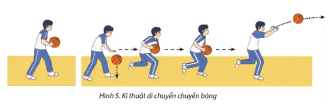 Em vận dụng kĩ thuật di chuyển chuyền bóng vào thi đấu để thoát sự cản phá của đối phương Cau 3 Trang 87 Giao Duc The Chat 7