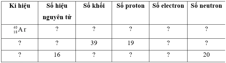 Hoàn thành bảng sau đây Bài 1 trang 20 Hóa học 10 Bai 1 Trang 20 Hoa Hoc 10