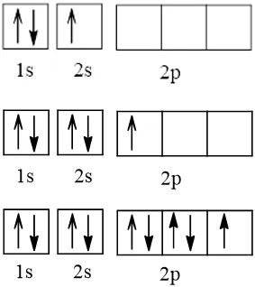 Nguyên tử nguyên tố X có hai lớp electron, trong đó có một electron độc thân Bai 2 Trang 30 Hoa Hoc 10