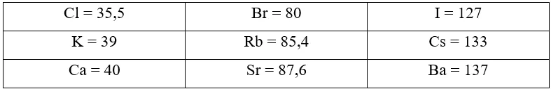 Mendeleev sắp xếp 9 nguyên tố như bảng 6.1 theo những nguyên tắc nào? Cau Hoi 1 Trang 32 Hoa Hoc 10