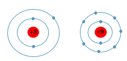 Các nguyên tố chu kì 2 có bao nhiêu lớp electron? Cau Hoi 1 Trang 39 Hoa Hoc 10