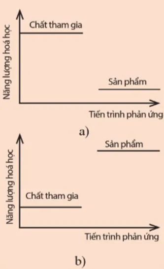 Câu hỏi 1 trang 82 Hóa học 10 Cau Hoi 1 Trang 82 Hoa Hoc 10