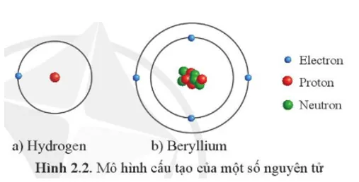 Hãy chỉ ra những sự khác nhau về thành phần nguyên tử Cau Hoi 2 Trang 12 Hoa Hoc 10