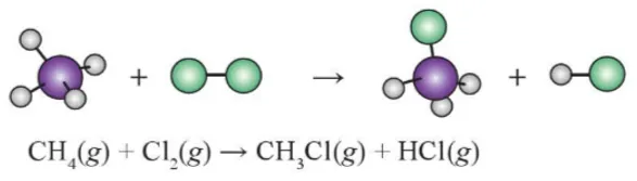 Xác định số lượng mỗi loại liên kết trong các phân tử trước và sau phản ứng Cau Hoi 5 Trang 86 Hoa Hoc 10