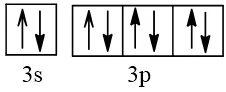 Biểu diễn cấu hình theo orbital (chỉ với lớp ngoài cùng) Luyen Tap 3 Trang 29 Hoa Hoc 10 17