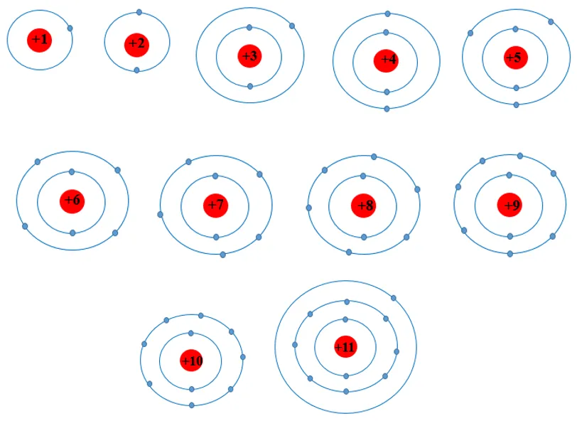 Dựa theo mô hình nguyên tử của Rutherford – Bohr Luyen Tap Trang 22 Hoa Hoc 10