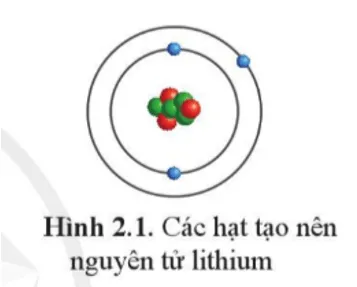 Nguyên tử lithium được tạo nên từ ba loại hạt cơ bản Mo Dau Trang 11 Hoa Hoc 10