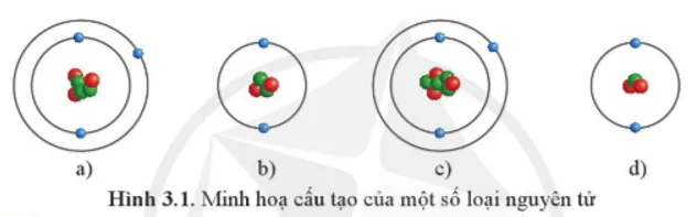 Những nguyên tử nào dưới đây thuộc cùng một nguyên tố hóa học? Mo Dau Trang 16 Hoa Hoc 10