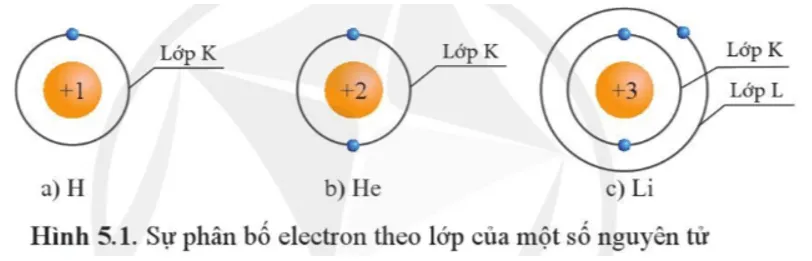 Cho biết sự phân bố electron theo lớp của các nguyên tử H, He, Li như sau Mo Dau Trang 26 Hoa Hoc 10