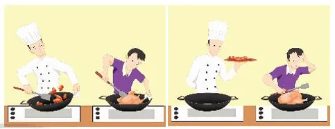 Hai nhân vật minh họa trong hình bên đang chế biến món gà rán, được thực hiện bằng hai cách Bai 1 Trang 104 Hoa Hoc 10