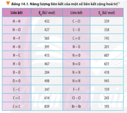 Tính trang 92 Hóa học 10 Bai 1 Trang 92 Hoa Hoc 10