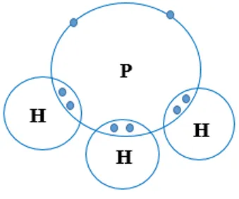 Hydrogen sulfide (H2S) và phosphine (PH3) đều là những chất có mùi khó ngửi (ảnh 1) Bai 2 Trang 66 Hoa Hoc 10 135387