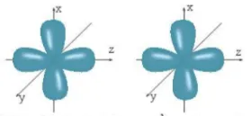 Sự xen phủ giữa hai orbital p trong trường hợp nào sẽ tạo thành liên kết (ảnh 1) Bai 6 Trang 66 Hoa Hoc 10 135396