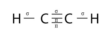 Cho biết số liên kết σ và liên kết п trong phân tử acetylene (ảnh 1) Bai 7 Trang 66 Hoa Hoc 10 135399