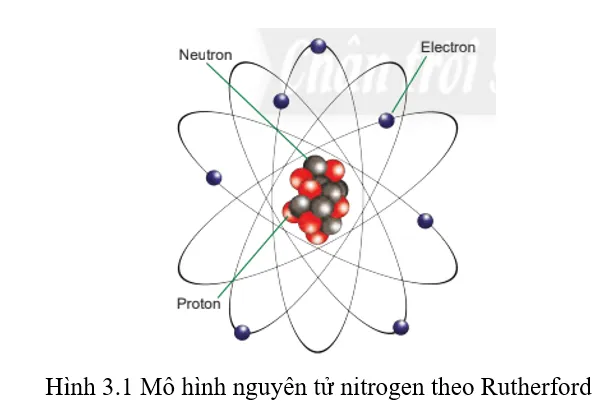 Quan sát Hình 3.1, cho biết nguyên tử nitrogen có bao nhiêu proton (ảnh 1) Cau Hoi 1 Trang 20 Hoa Hoc 10 134698