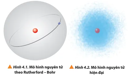 Quan sát Hình 4.1 và 4.2, so sánh điểm giống và khác nhau giữa mô hình (ảnh 1) Cau Hoi 1 Trang 26 Hoa Hoc 10 134735