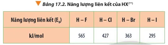 Dựa vào điều kiện phản ứng với hydrogen và giá trị năng lượng liên kết của phân tử H – X Cau Hoi 10 Trang 110 Hoa Hoc 10
