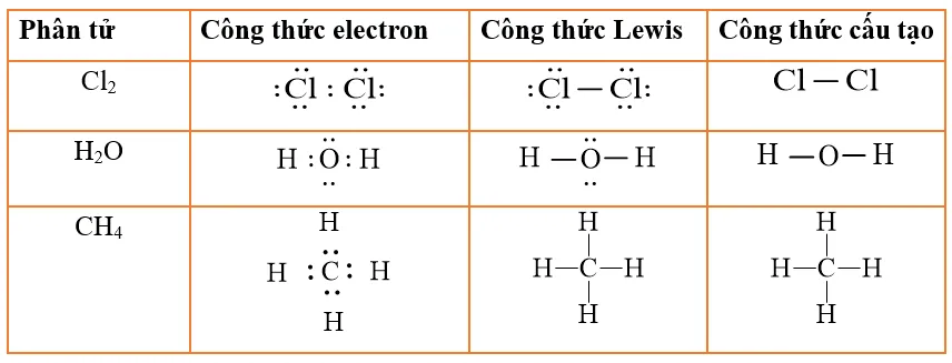 : Viết công thức electron, công thức Lewis và công thức cấu tạo của Cl2, H2O, CH4 (ảnh 1) Cau Hoi 4 Trang 60 Hoa Hoc 10 135356