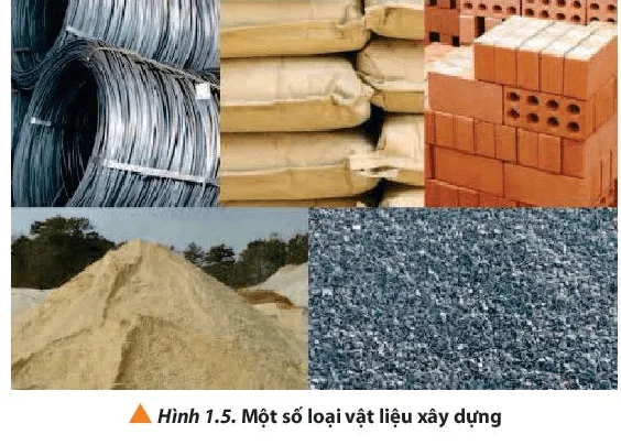 Quan sát các Hình từ 1.4 đến 1.10, cho biết hóa học có ứng dụng (ảnh 1) Cau Hoi 4 Trang 7 Hoa Hoc 10 134551