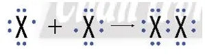 Từ đặc điểm cấu hình electron lớp ngoài cùng của nguyên tử, nhận xét xu hướng hình thành liên kết Cau Hoi 5 Trang 107 Hoa Hoc 10