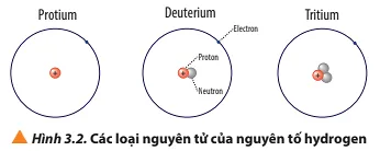 Quan sát Hình 3.2, cho biết số proton, số neutron, số electron (ảnh 1) Cau Hoi 5 Trang 22 Hoa Hoc 10 134709