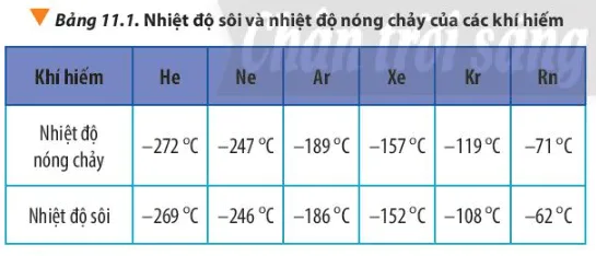 Giải thích xu hướng biến đổi bán kính nguyên tử, nhiệt độ nóng chảy (ảnh 1) Cau Hoi 8 Trang 70 Hoa Hoc 10 135067