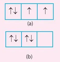 Trong các trường hợp (a) và (b) dưới đây, trường hợp nào có sự phân bố (ảnh 1) Luyen Tap Trang 31 Hoa Hoc 10 1 134746