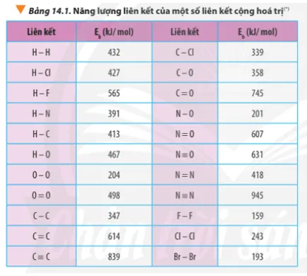 Hãy cho biết phản ứng trên tỏa nhiệt hay thu nhiệt Luyen Tap Trang 89 Hoa Hoc 10