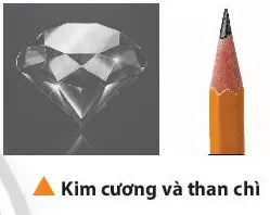 Kim cương và than chì có vẻ ngoài khác nhau (ảnh 1) Mo Dau Trang 20 Hoa Hoc 10 134697