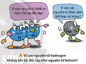 Khi liên kết với nhau, nguyên tử của các nguyên tố dường như đã cố gắng (ảnh 1) Mo Dau Trang 52 Hoa Hoc 10 134848